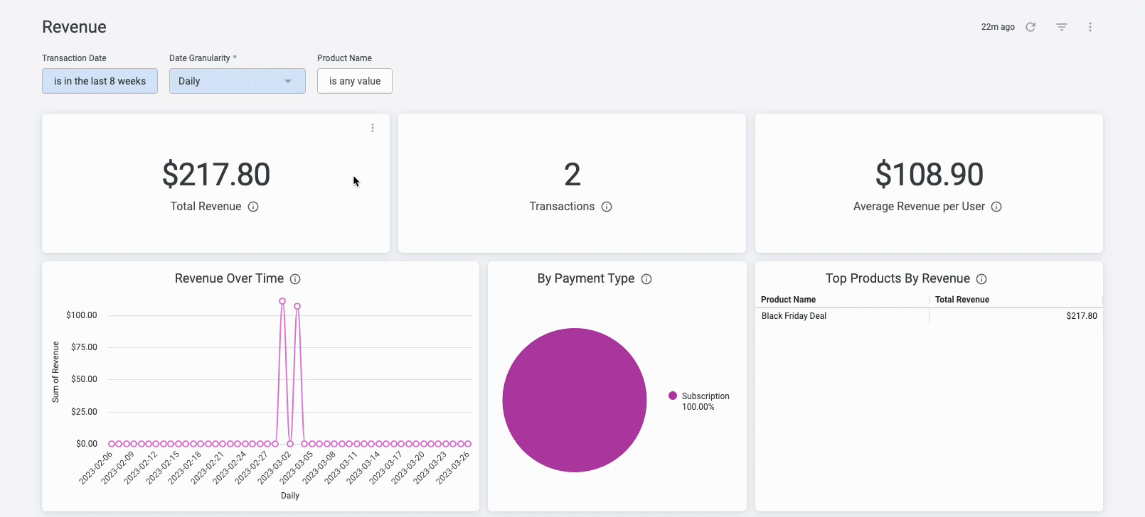 Thinkific Analytics – Thinkific