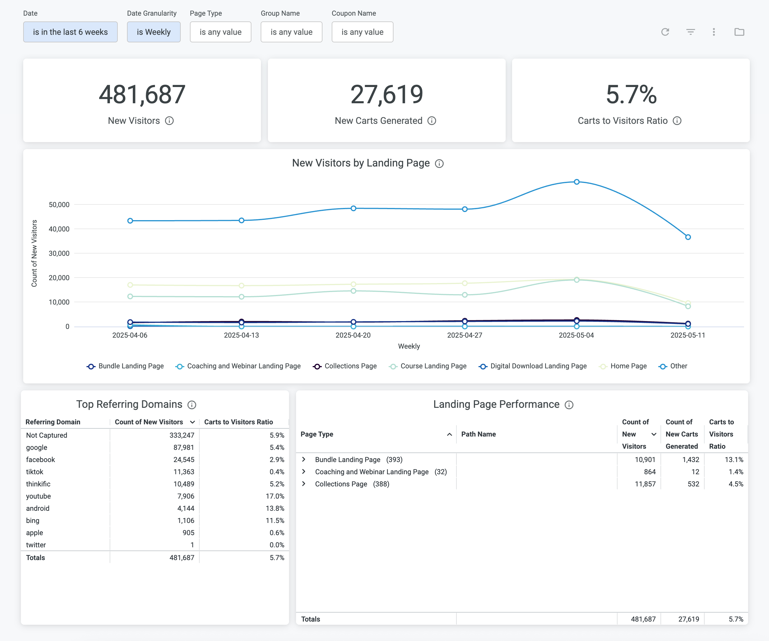 Thnkific Analytics - Marketing Leads v1 - May 24.jpg