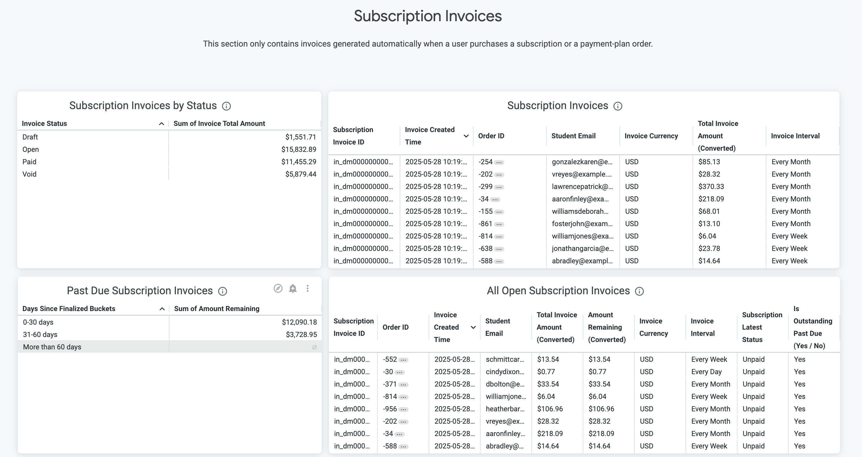 TComm Revenue - Invoices May 25.jpg