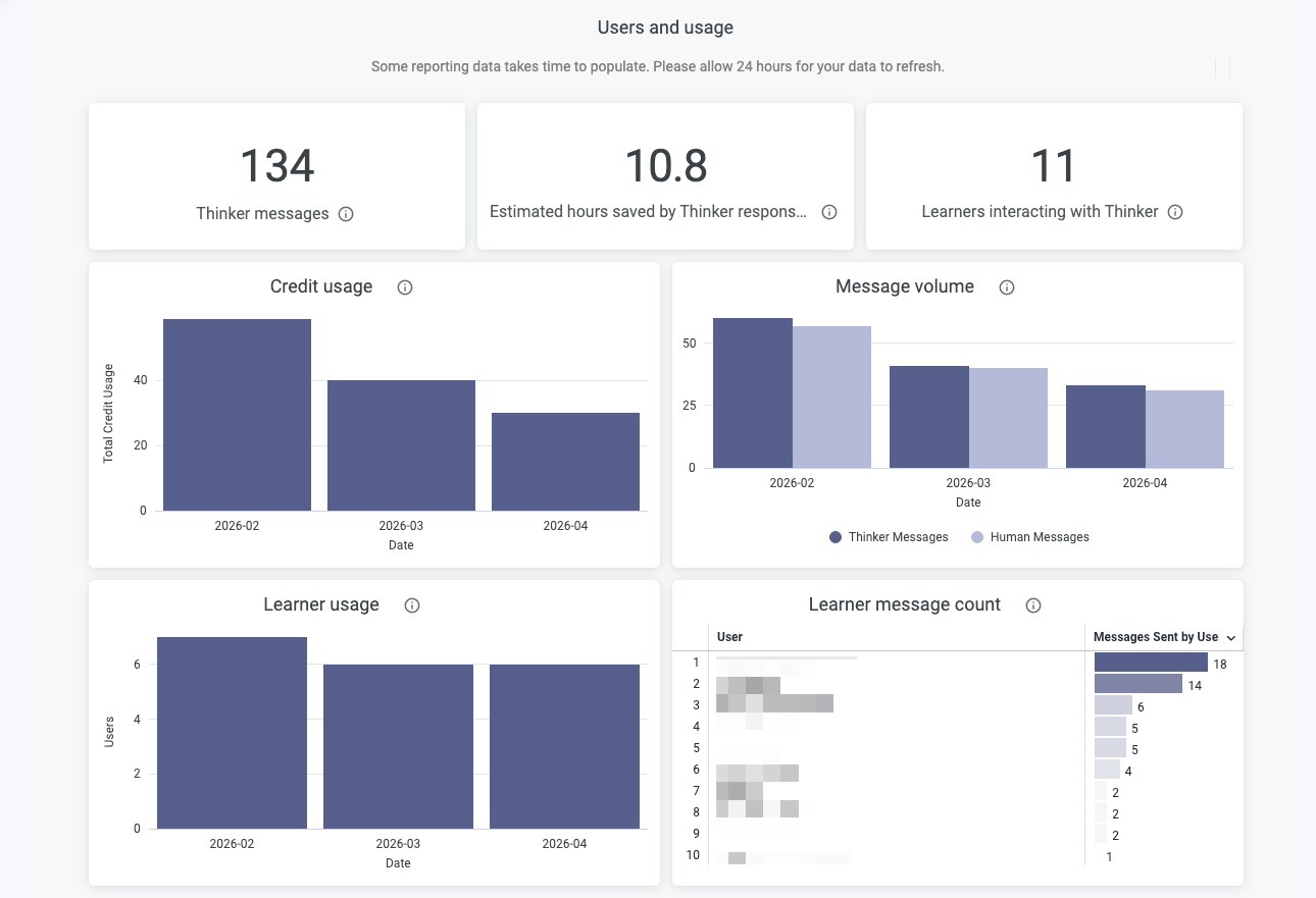 Analytics - Engagement Thinker - Dec 25.jpg
