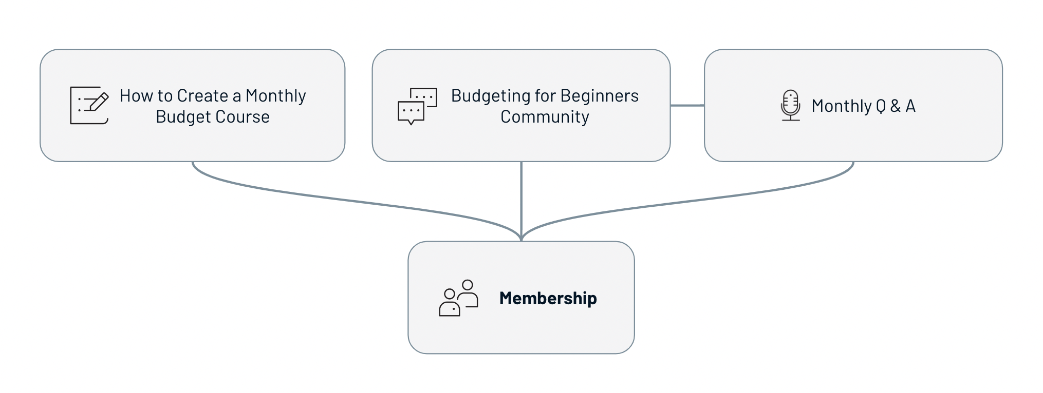9970865909527-Budget_example.png